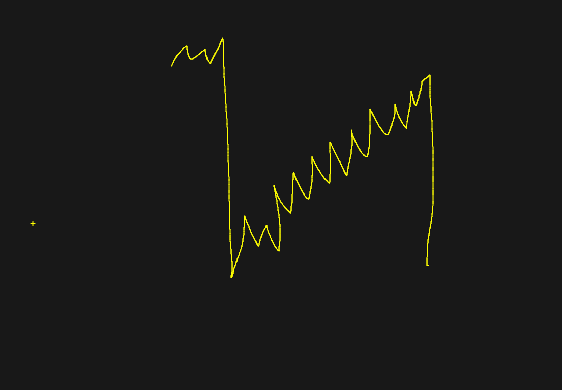 Whenever Bitcoin trades like this it triggers my PTSD from 2018. Lets hope I'm wrong.