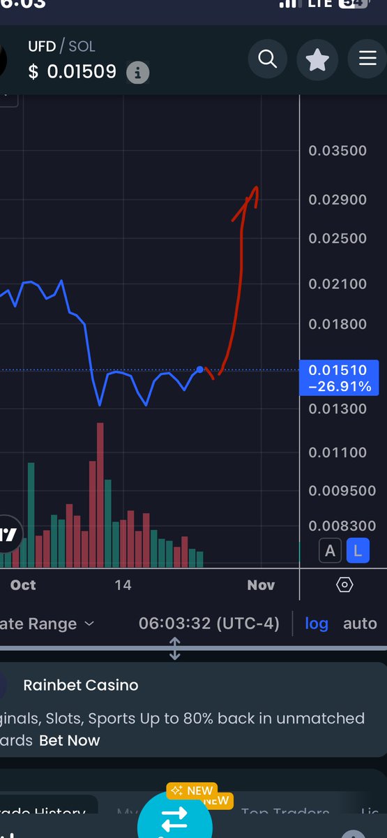 soprano181's tweet image. $UFD but that’s not surprising and getting back to .05 cents will be nothing for UFD.
