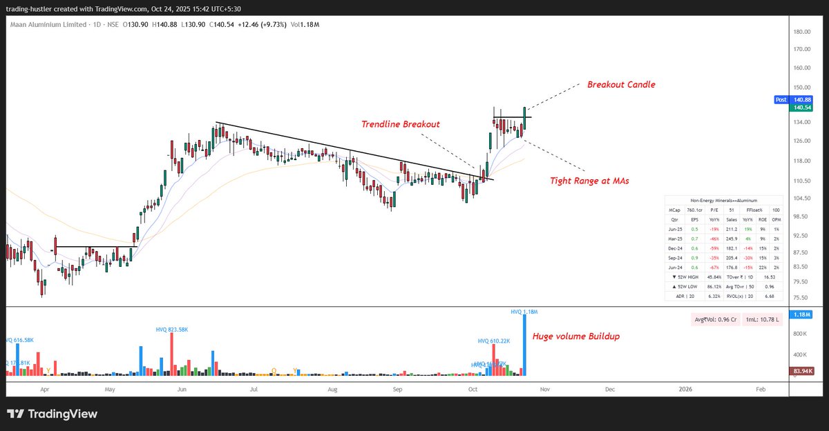 tradinghustlr's tweet image. Found some great setups using the scanner.

Which one is your fav?

#Scanner | #StocksToWatch | #Breakoutstocks