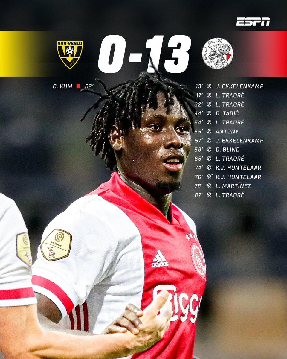 Precies 5️⃣ jaar geleden: Ajax wint met 0-13 van VVV-Venlo 🤯