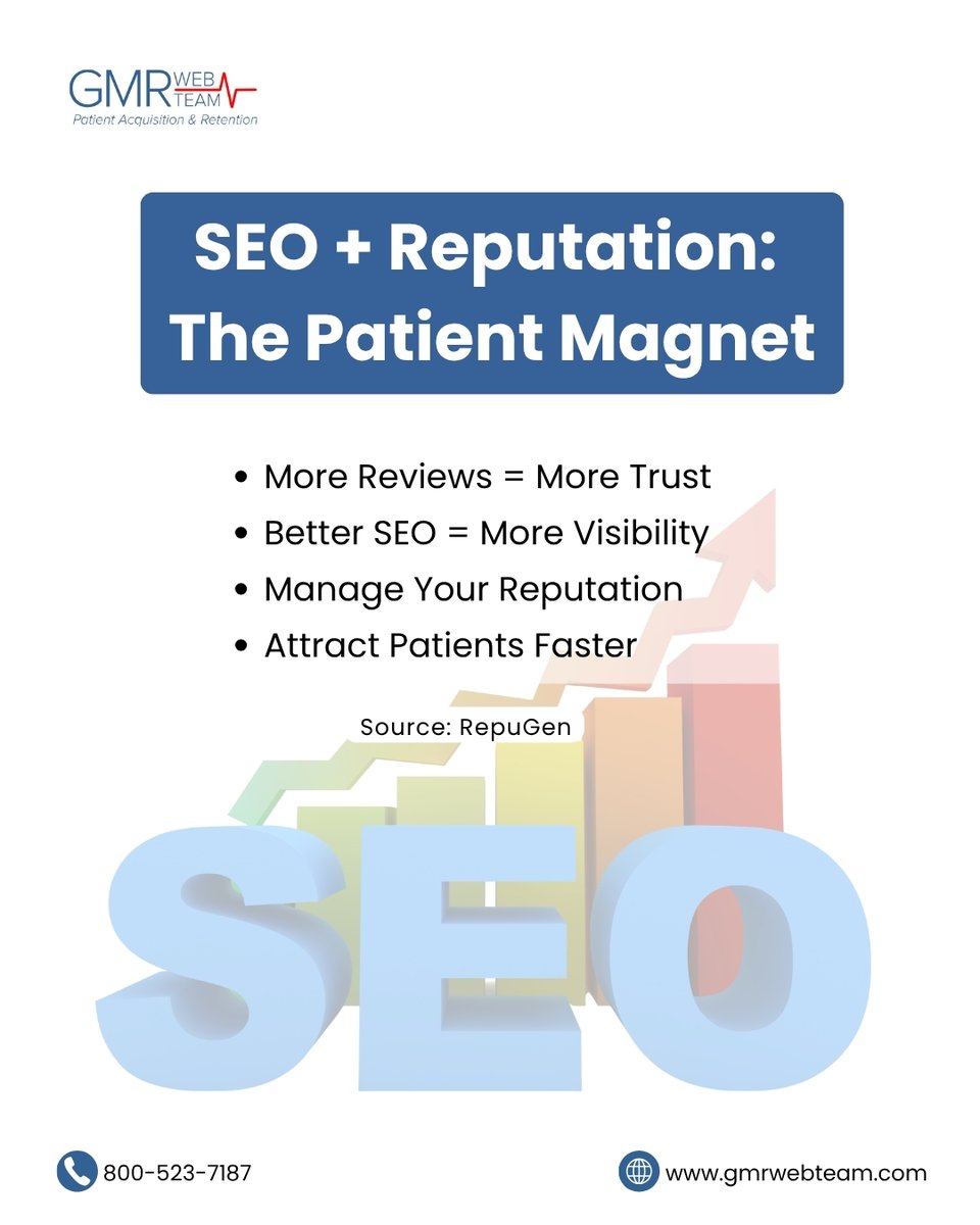 GMRWebTeam's tweet image. Online reviews &amp;amp; SEO are patient magnets. Positive reviews build trust, and SEO ensures your clinic is found.

How’s your clinic managing reviews &amp;amp; visibility? Share your strategies or challenges!

#SEO #ReputationManagement #HealthcareMarketing #DermatologyMarketing #GMRWebTeam