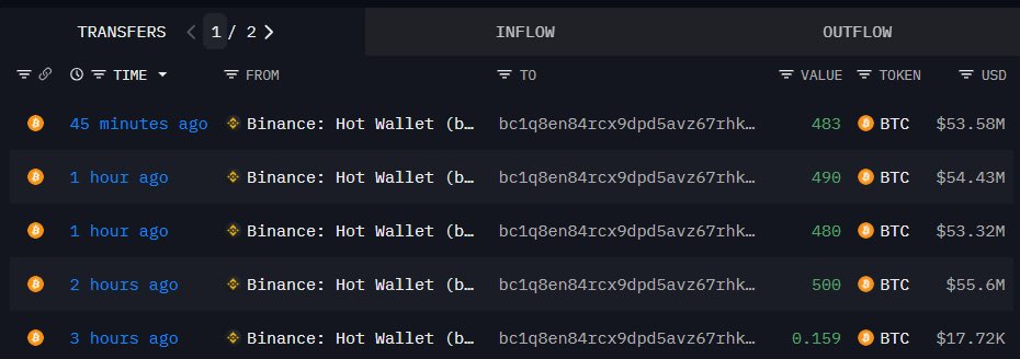 SOMEONE JUST BOUGHT $217,000,000 WORTH OF #BITCOIN

LET’S GO 🚀
