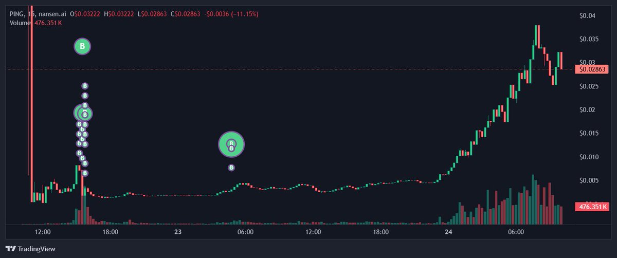 onchaindojo0x's tweet image. $PING Smart Money Accumulating as x402 Narrative Heats Up

The new x402 narrative, powered by Coinbase and Google, is emerging as one of the most exciting frontiers at the intersection of AI and payments.

x402 transforms the long-dormant HTTP 402 “Payment Required” code into a…