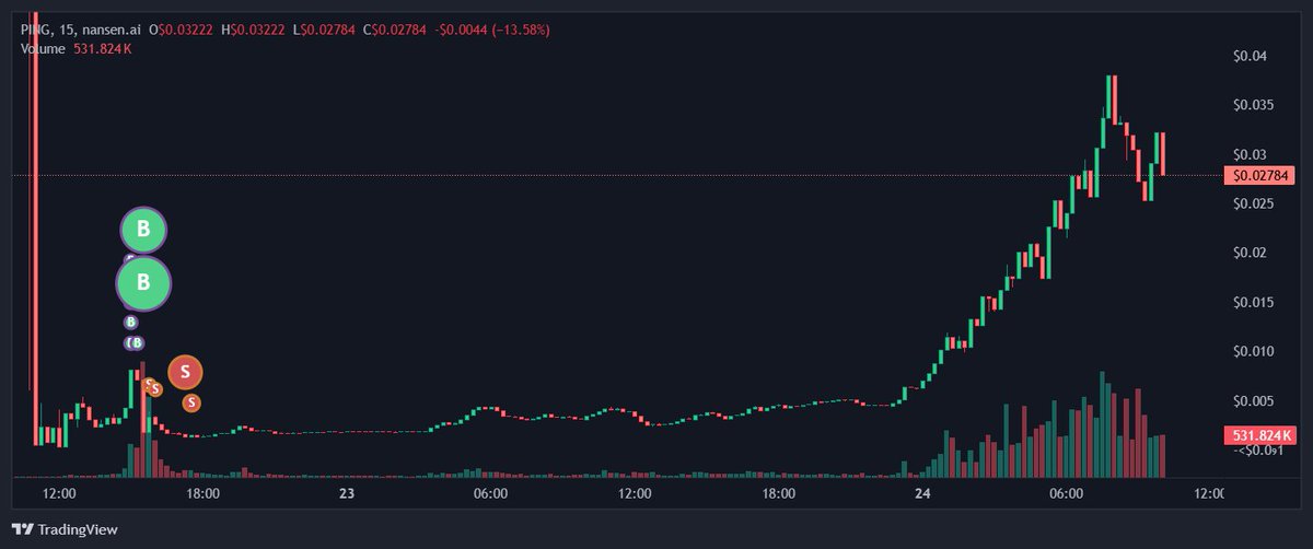 onchaindojo0x's tweet image. $PING Smart Money Accumulating as x402 Narrative Heats Up

The new x402 narrative, powered by Coinbase and Google, is emerging as one of the most exciting frontiers at the intersection of AI and payments.

x402 transforms the long-dormant HTTP 402 “Payment Required” code into a…