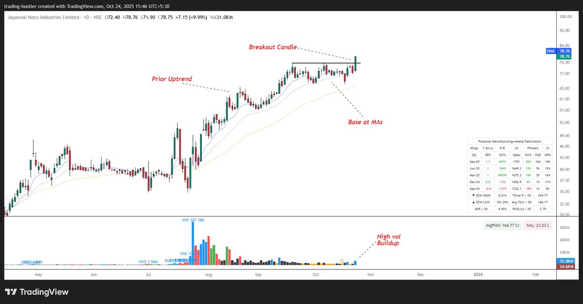 tradinghustlr's tweet image. Found some great setups using the scanner.

Which one is your fav?

#Scanner | #StocksToWatch | #Breakoutstocks