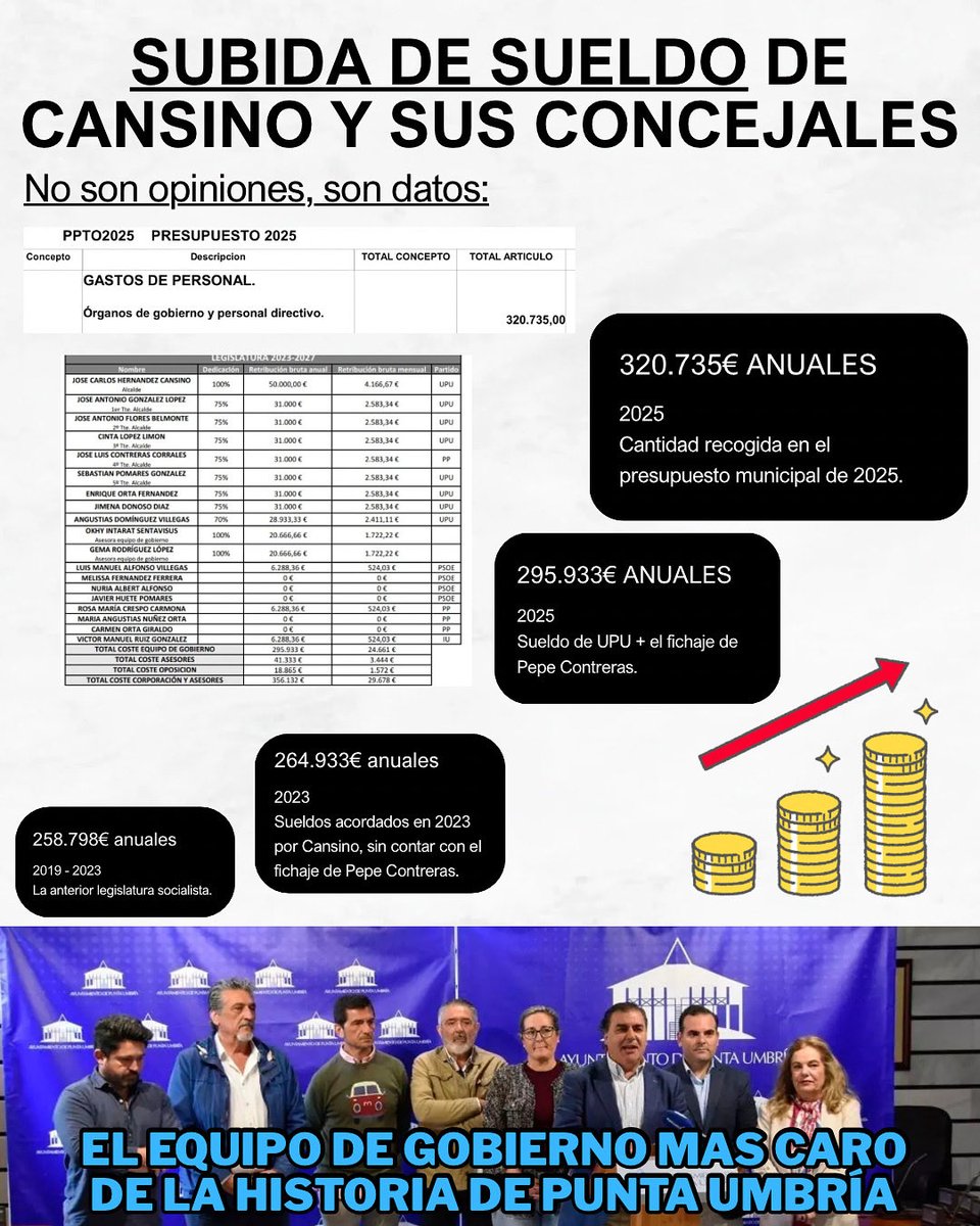 PSOE Punta Umbría tweet media