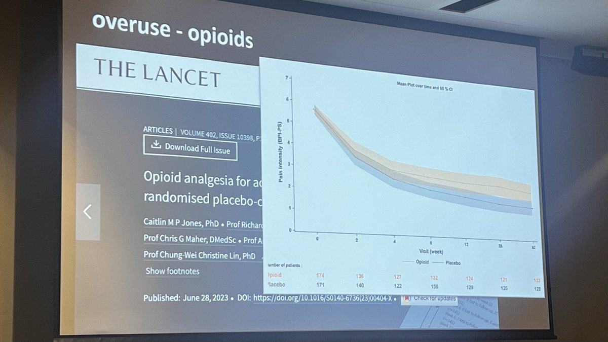 AzizAlbhlal's tweet photo. Great talk by @adrian_traeger at the #APASC25 discussing improving the care of low back pain. 

Plenty to take away on evidence, education and informed care. https://t.co/uaYRBnLYPb