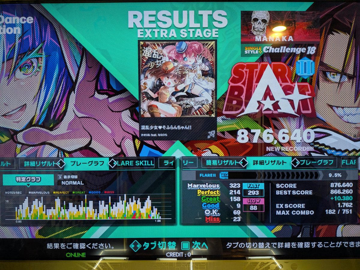 ThreadColorHope's tweet image. あとこちらもとりあえずここまでは…
どこでリズム止まるかとか、最高速地帯の12分の足が追い付くかとかでもうちょい行けそうな気はするので頑張るか〜