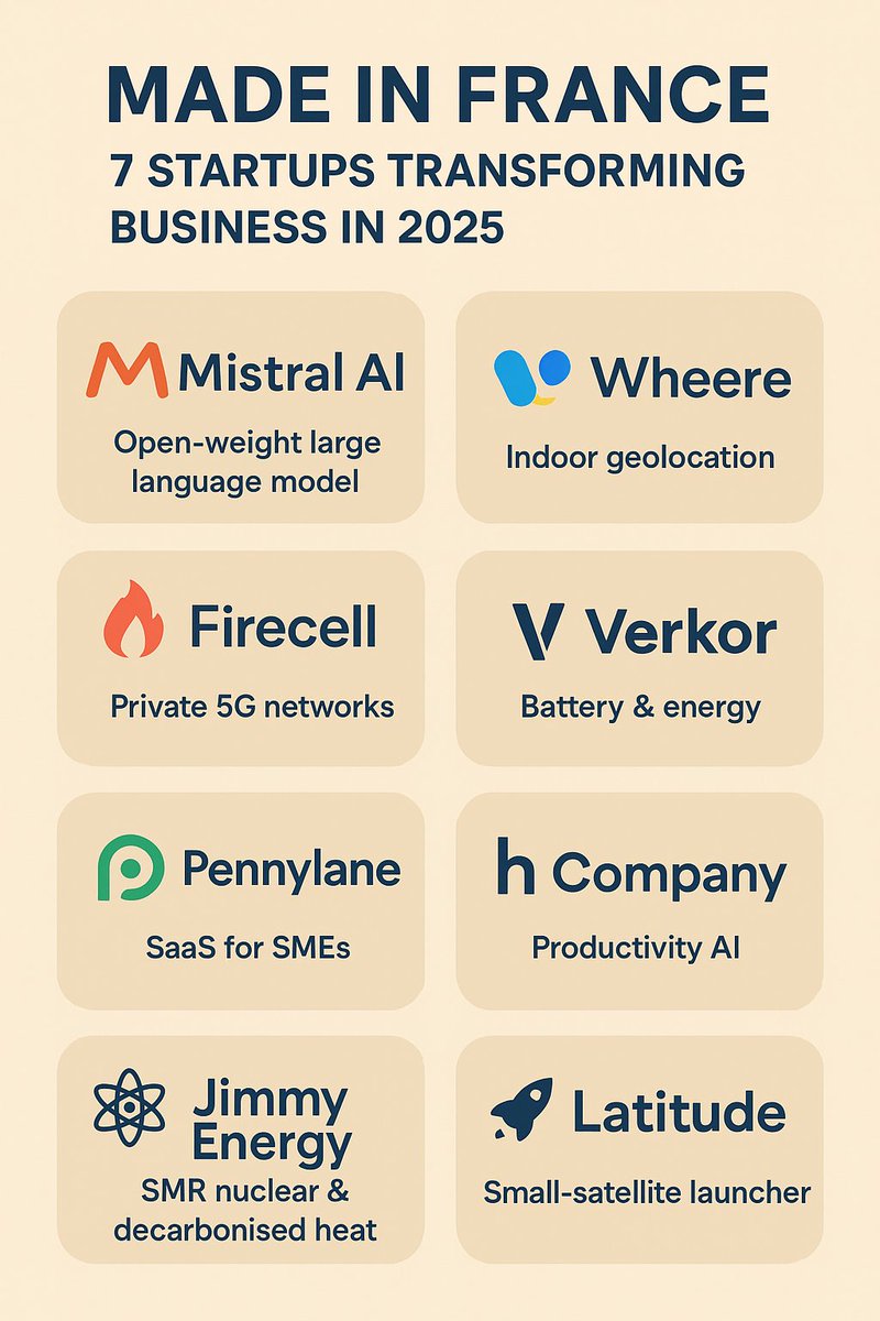 ContentSwap's tweet image. Made in France: 7 Startups Transforming Business in 2025 #MadeInFrance #Startups #2025