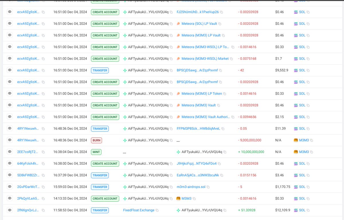 SpecterAnalyst's tweet image. I honestly don’t know how @hellochow will clear himself, as there’s mounting on-chain and off-chain evidence linking @MeteoraAG to the pump-and-dump scheme.

Aside from the sniper wallets connected to Kelsier Labs, the #M3M3 (MeteoraAG’s official meme token) deployer:…
