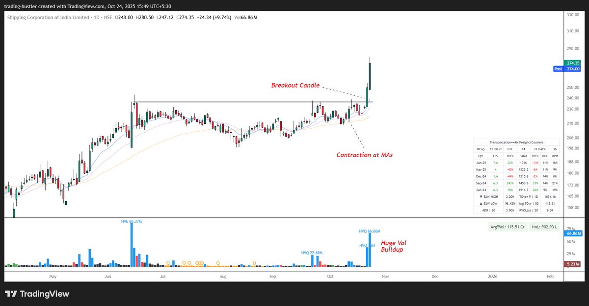 tradinghustlr's tweet image. Found some great setups using the scanner.

Which one is your fav?

#Scanner | #StocksToWatch | #Breakoutstocks