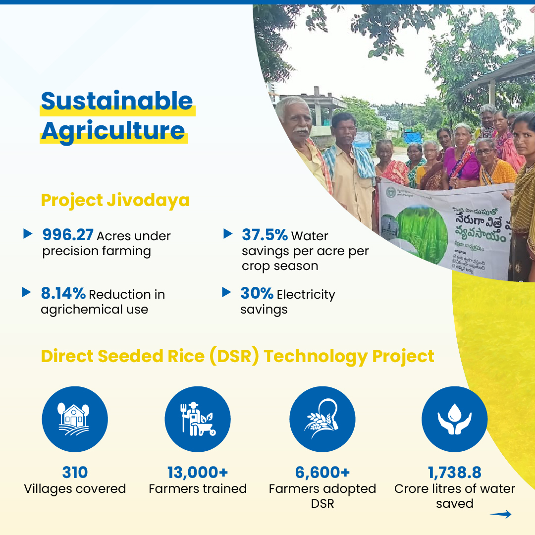 PIINDLTD's tweet image. As we mark the #InternationalDayofClimateAction, we reaffirm our commitment to translating sustainability goals into measurable climate action - across our operations and the communities we serve.

#PI #ClimateAction #Sustainability #RenewableEnergy #Biodiversity #Agriculture