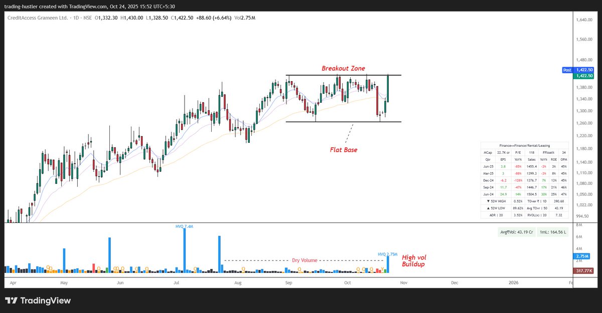 tradinghustlr's tweet image. Found some great setups using the scanner.

Which one is your fav?

#Scanner | #StocksToWatch | #Breakoutstocks