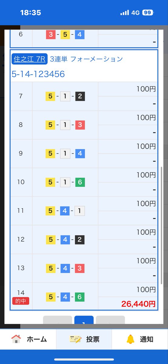 5万舟に続いて2万舟
読みがズバピタ
