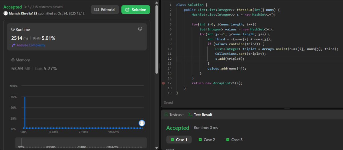 Manish_Kumar60's tweet image. Solved the classic 3Sum problem today
Explore 3 different approaches:
• Brute Force — 3 loops → O(n³)
• HashMap — optimized to O(n²)
• Sorting + Two Pointers — clean O(n²) solution
Learned how optimization and duplicate handling make all the difference
#DSA #Java