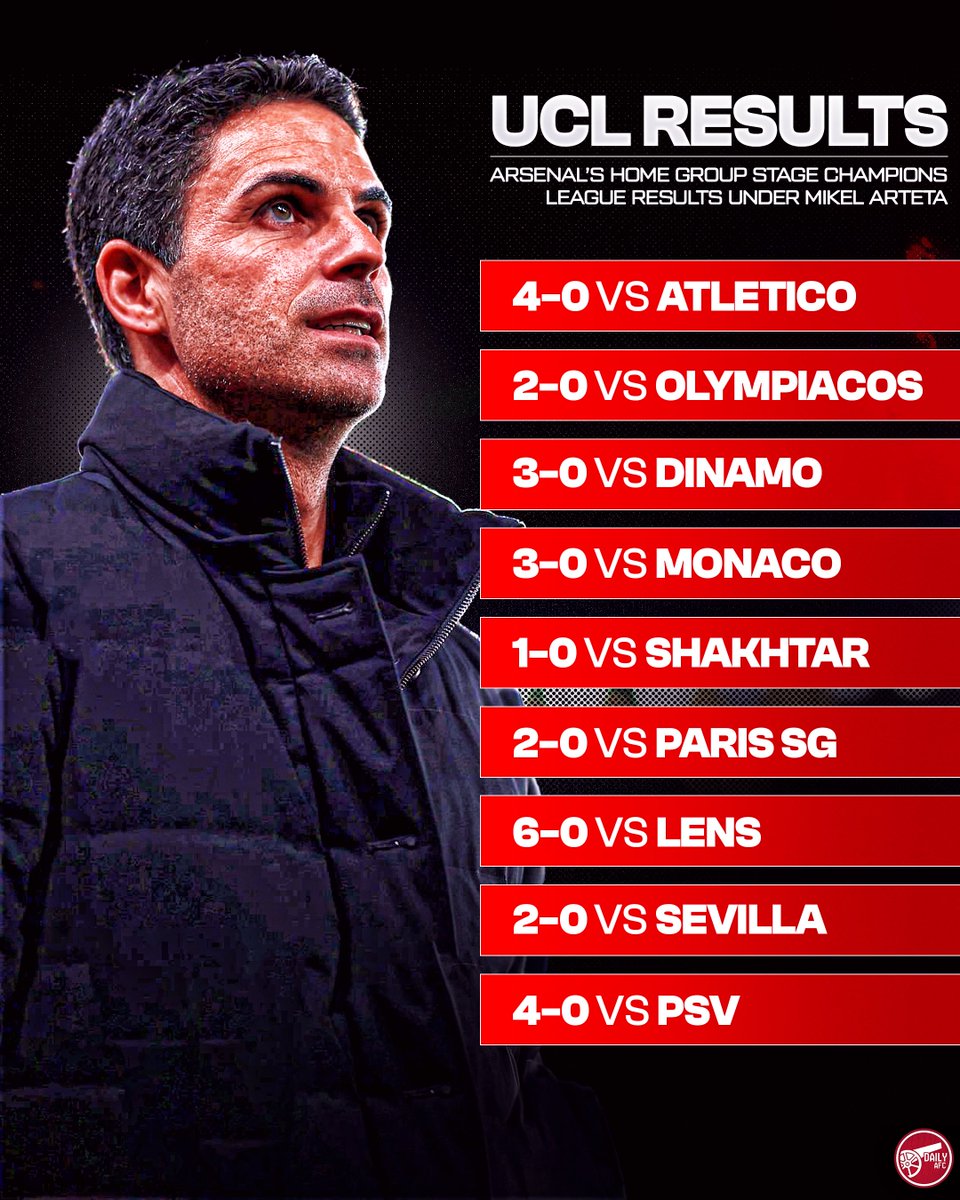 📊🤯 Arsenal have won every game and not conceded a single goal in the Champions League group stage at home under Mikel Arteta.

✅ 9 won
❌ 0 lost
⚽️ 27 scored
⛔️ 0 conceded
