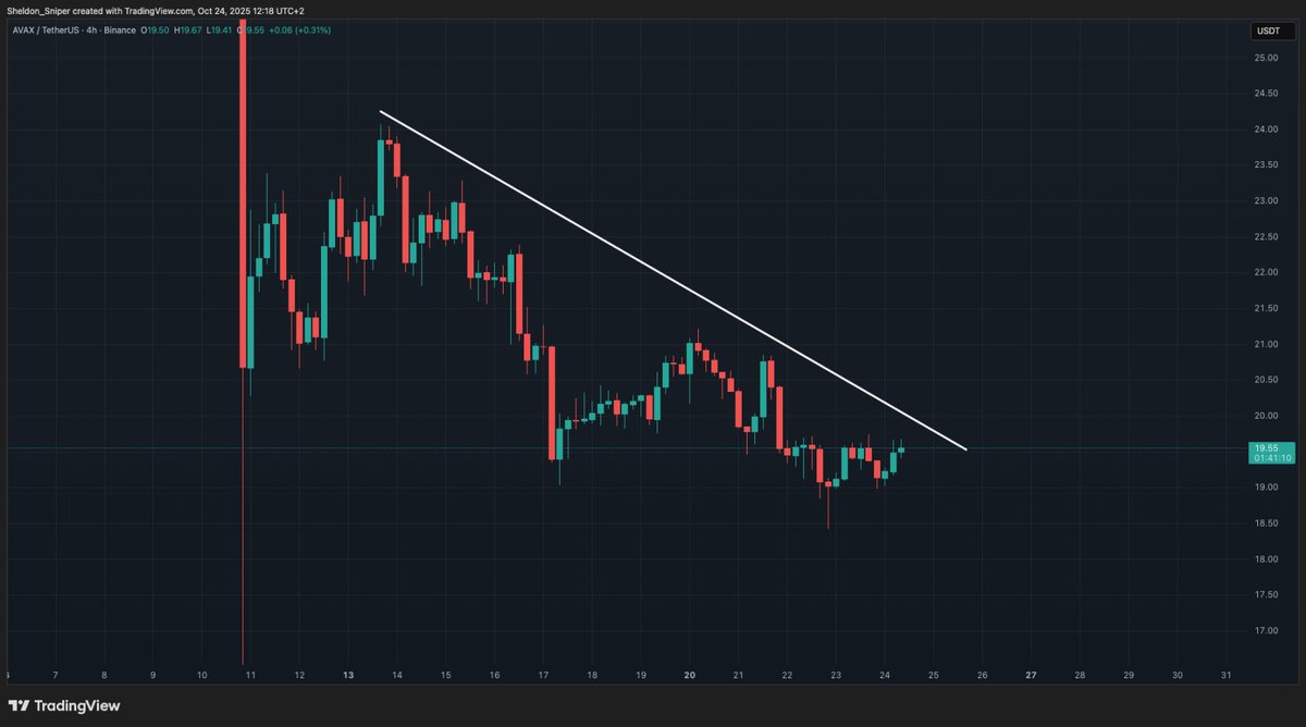 $AVAX is a couple of days away from being ready but big trades incoming