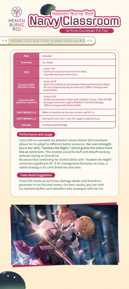NarvyClassroom's tweet photo. 🔔Narvy Classroom: 1st Anniv Countdown Pull Tips
A brief introduction of the 1st Anniversary Countdown gacha, including Yuina SS4, Isuzu SS3, and Minori SS2.
To pull or not to pull? Check this out.🧐
Resource: https://t.co/JwkD1UpNPP
#HeavenBurnsRed #HBRGuide #NarvyClassroom https://t.co/sYtHj3iZpA
