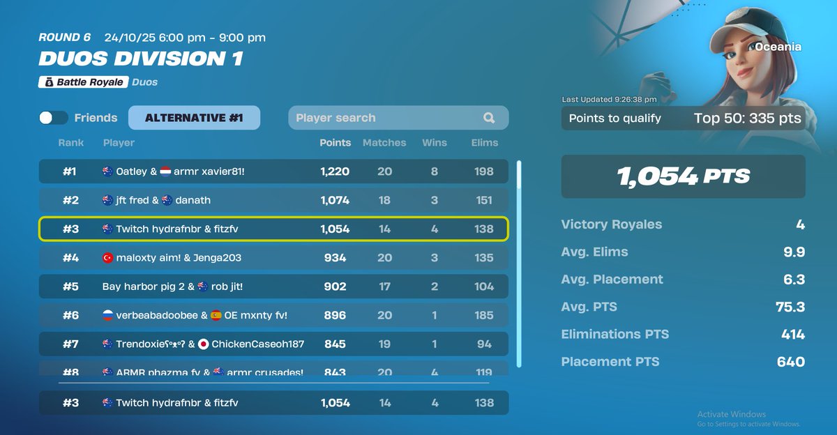 hydrafnt's tweet image. 3rd overall w/@fitzghee 

Gourdy Gate Finals