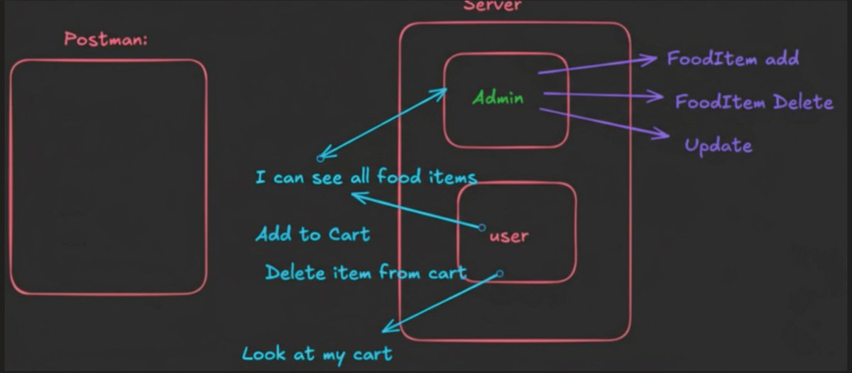 pankajsharma81_'s tweet image. Day 10 of my #NodeJS journey 🔐
Built some basic APIs using Express ⚙️
Learned about Authentication & Authorization 🔑
Each concept is making the backend picture clearer! 🚀
Check out my work 👉 github.com/pankajsharma81…
#100DaysOfCode #NodeJS #BackendDevelopment #JavaScript