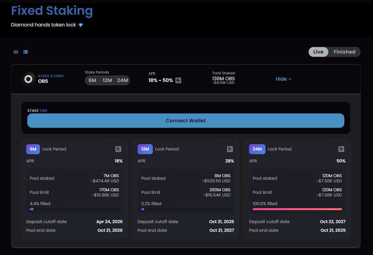 Are you staking $OBS already? 👀

<a href="/ObsidianSwap/">ObsidianSwap | SWAP. CLAIM. WIN!!</a> is rewarding their holders with the 'Diamond hands token lock' for 6 to 24 months. 

The 24M lock for 50% APR is already 100% filled, so don't miss out on the other staking opportunities! 
#NFA #AD