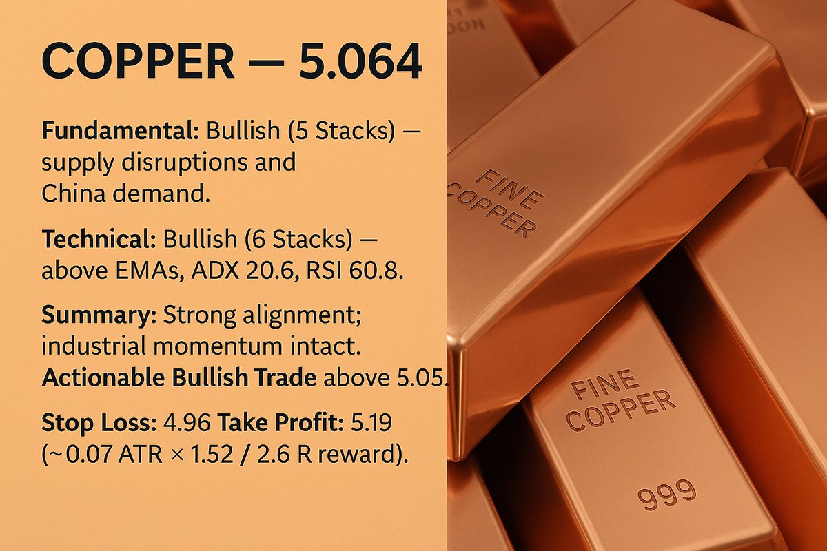 Only Ai Trades tweet media