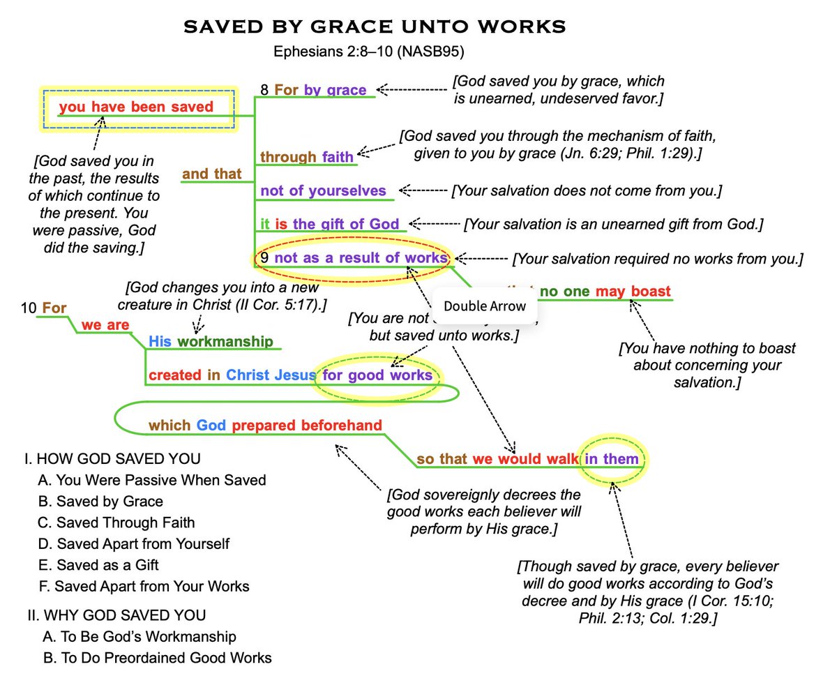 How can any sinner be saved from the wrath of God? What must "YOU DO" to save yourself? God's Word is clear that salvation is not by human works, merit, effort, or even our best righteous deeds (Titus 3:5). God is the one who saves sinners. God is active in the salvation process