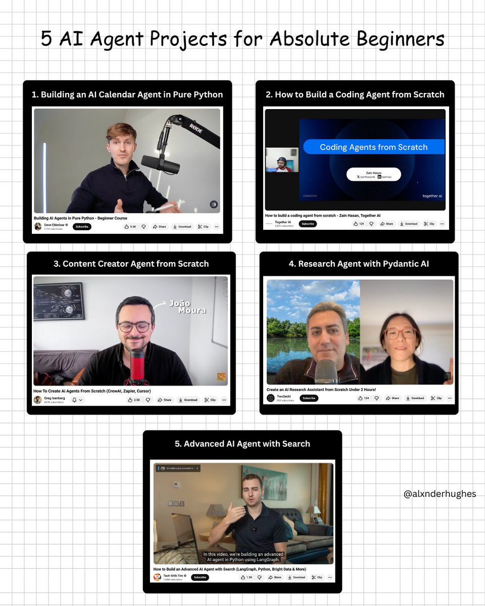 alxnderhughes's tweet image. R.I.P “prompt engineering.”
The new era is agent engineering systems that plan, reason, and execute real work.
Here are 5 powerful open-source projects to help you build AI agents that actually do things (not just talk): 👇