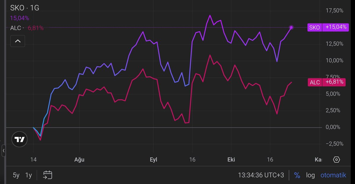 financialfree42's tweet image. Bu gönderiyi KAÇIRMAYIN. 

Kâr payı ödeyen taraf için beğendiğim makul bulduğum #ALC fonunu sizlere uzun süredir anlatıyorum. Gerek portföy büyümesi ile hantallaşması gerek muhafazakar tavrıyla aktifliği yavaşlaması sebebiyle bir alternatif arayışına girdim. 

Maalesef…