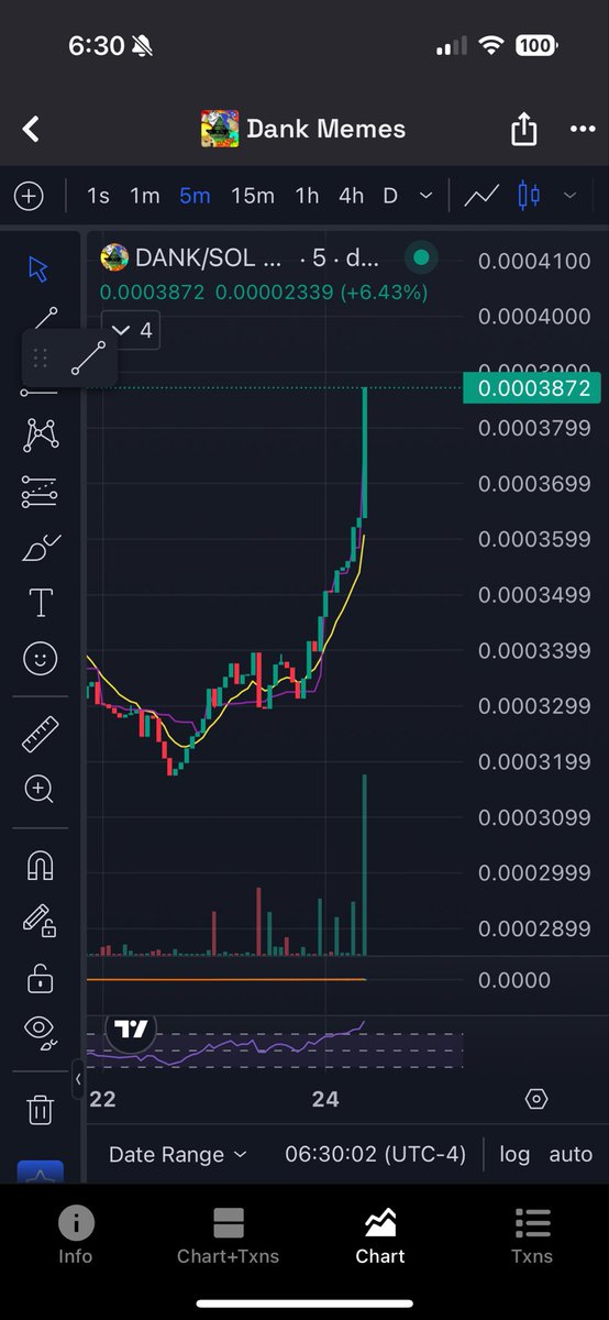 So it begins 👀😌

$dank memes 

GPwwihLa1w9Qsz27SmNrj7aLVnE7pr2cAvHe6aVVpump