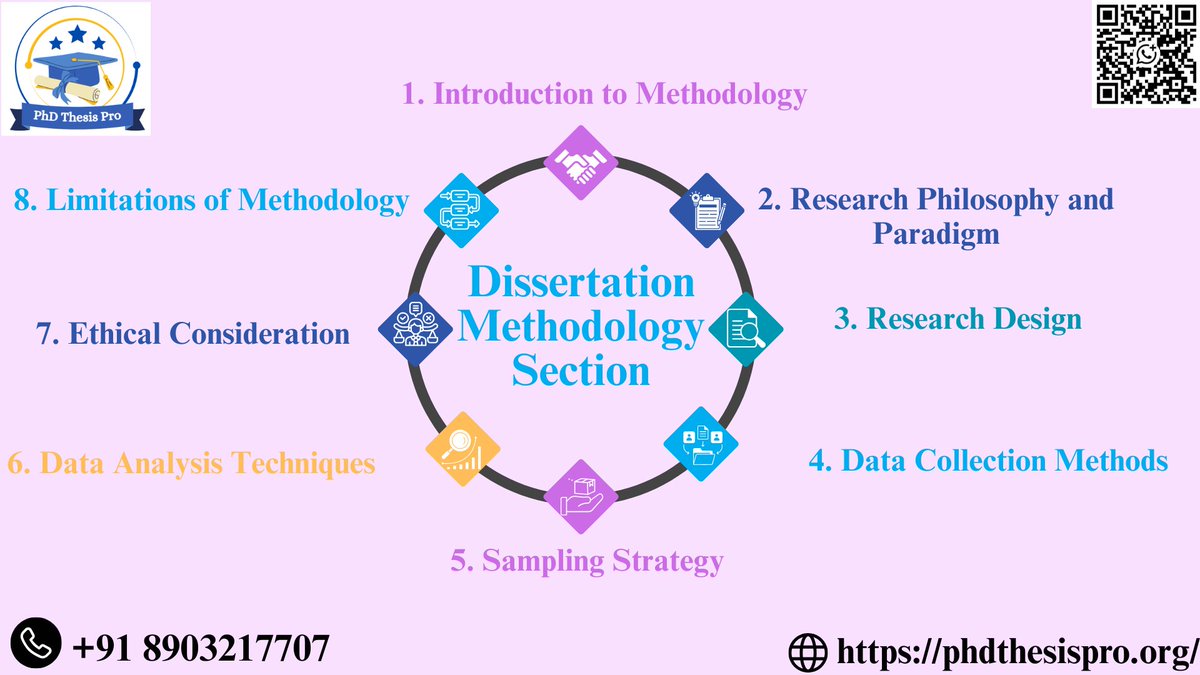phdthesis_pro's tweet image. Need help with your #DissertationMethodology?
✔ Research Design ✔ Data Analysis ✔ Ethics & Limitations
Chat now 👉 wa.me/918903217707
🌐 phdthesispro.org
#PhDHelp #ResearchSupport #ThesisWriting