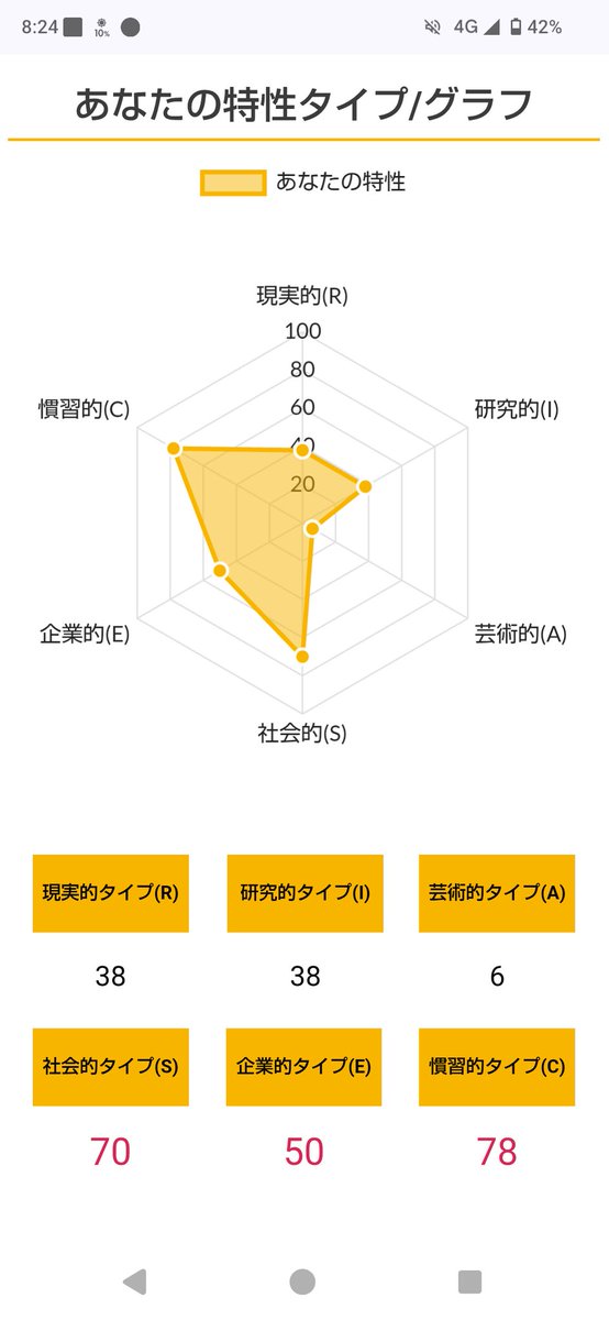 ym_learning_log's tweet image. 私はCSEでした⭐️
皆さんそれぞれ特徴が出ていて面白いですね😚💛