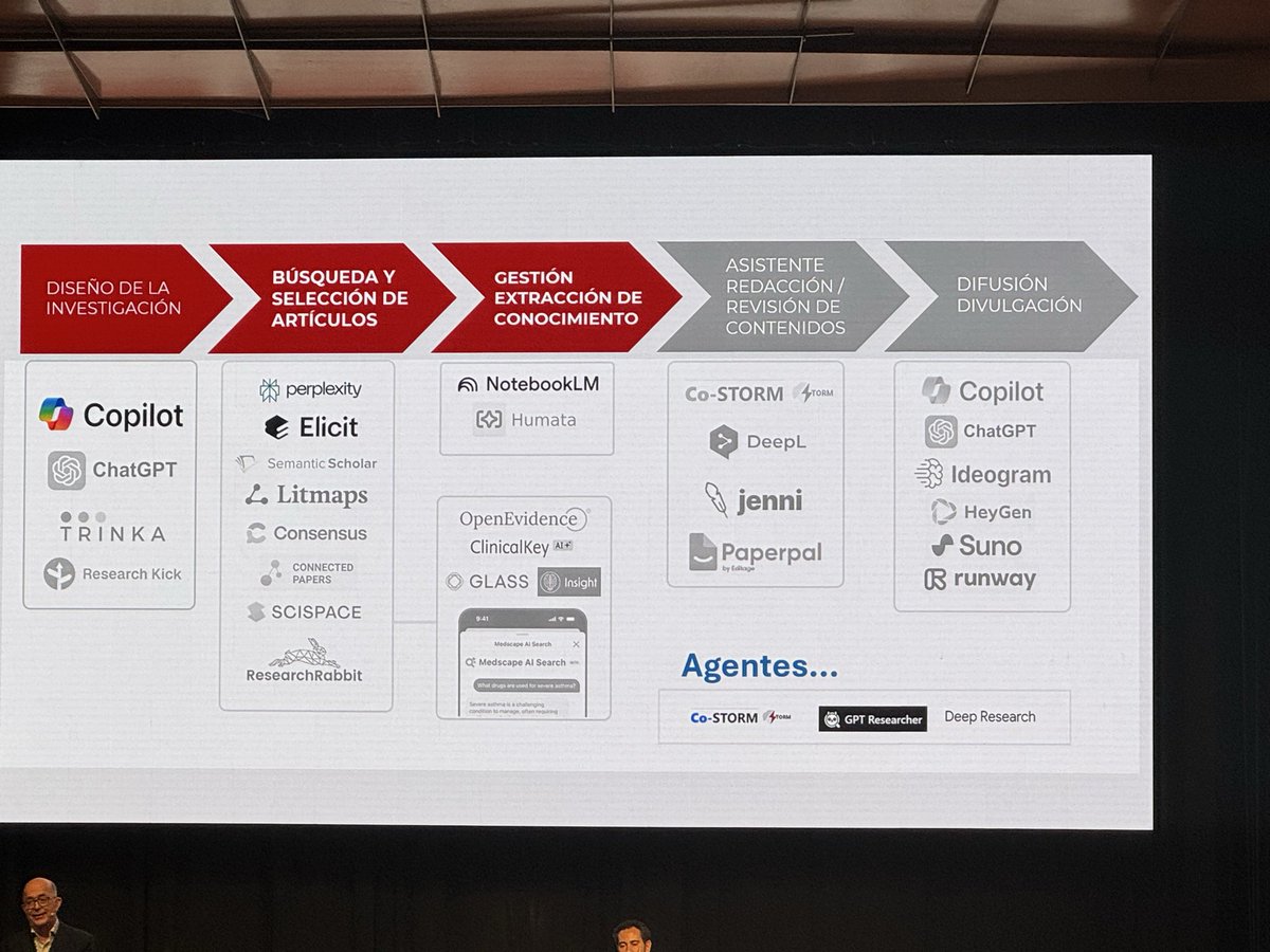 Alerta SPOILER!!! La IA ya no es una “herramienta suelta”: cubre todo el ciclo científico — del diseño a la búsqueda, extracción, redacción y difusión. El reto ahora no es adoptarla, sino usarla con criterio. #IA #Investigación #Ciencia #AEValladolid25