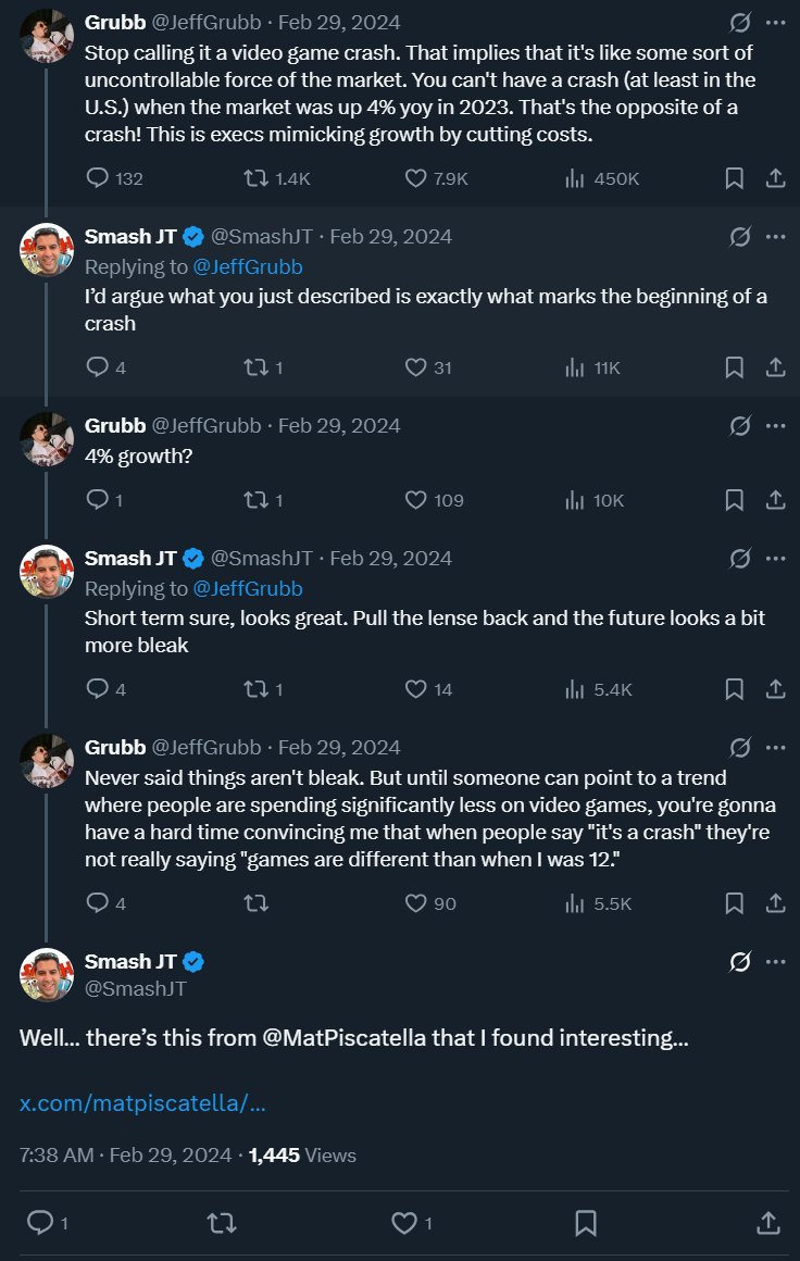 John (@john_h1986) on Twitter photo SmashJT: Why should we trust Mat Piscatella?
Also SmashJT:
x.com/SmashJT/status… SmashJT: Why should we trust Mat Piscatella?
Also SmashJT:
x.com/SmashJT/status…