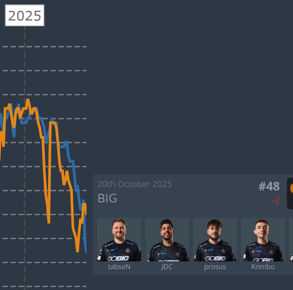 statsmeister1's tweet image. CS2 skins market