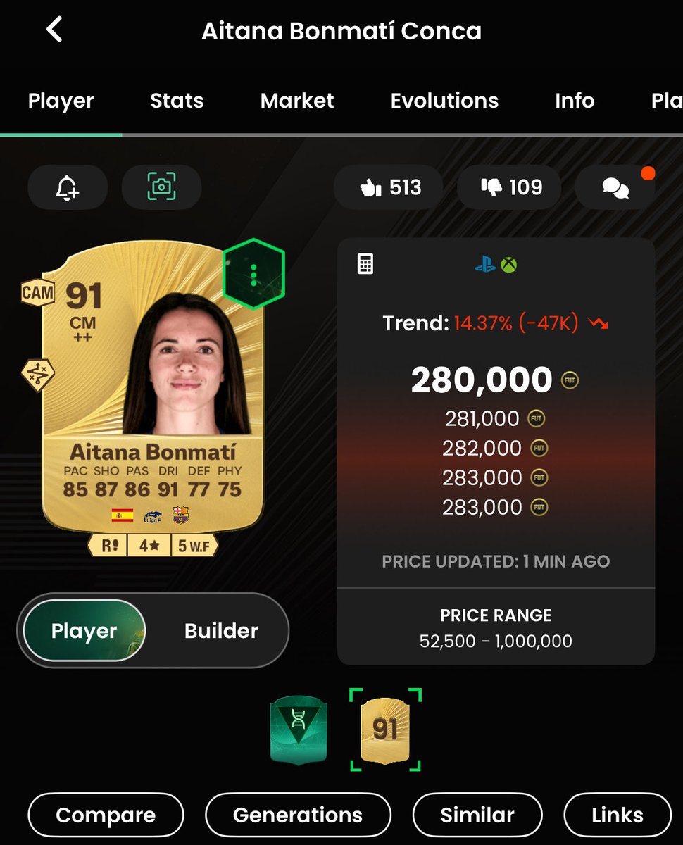 HowlinInTNorth's tweet image. What is wrong with ppl? Market is in the mud. CS Pina &amp;amp; Bonmati are Elite and regardless of the patch, they are still. Yet I’m seeing their prices are dropping fast 🤣 Is this placebo effect post patch? It would seem so. These were 900 &amp;amp; 400 respectively a few days ago #FC26