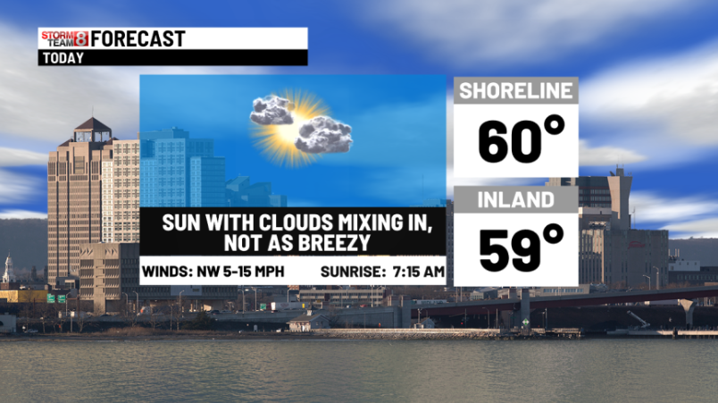 WTNH News 8 tweet media