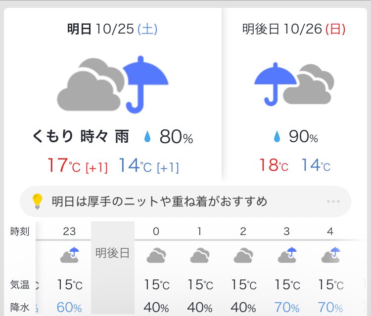誰が好き好んで3週連続こんなポスト