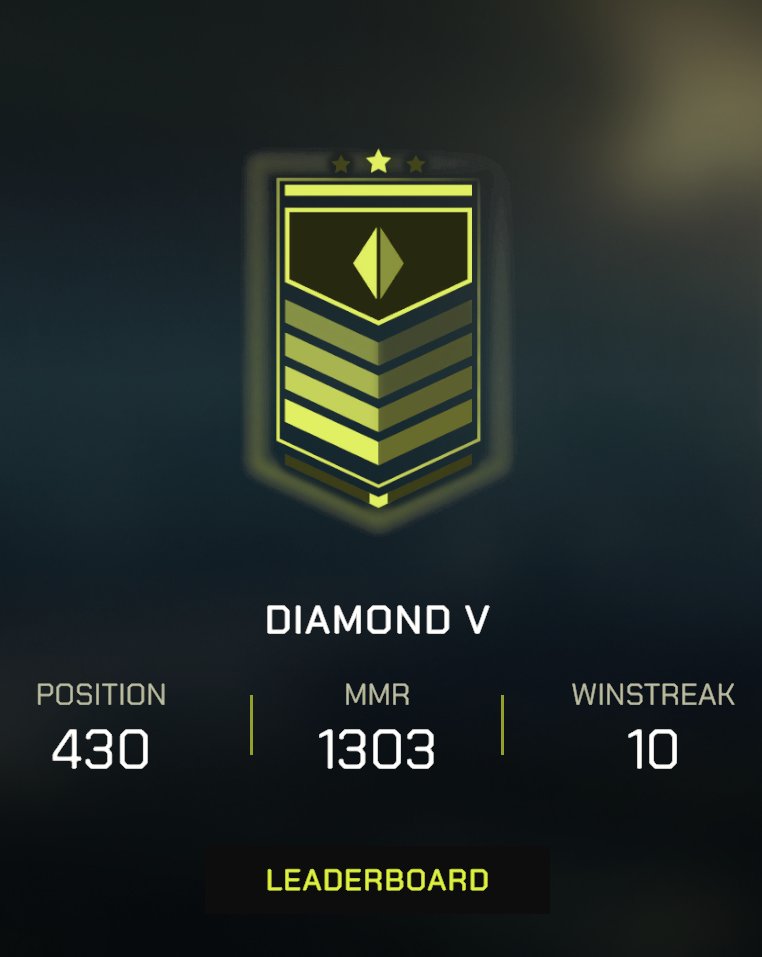 UPDATE: Momma I finally made it 😭

Finally at Diamond rank, had to take a break earlier bcos I had a bad omen. lol 

Tbh, didn't expect my old deck to reach diamond but hey, we here now lol