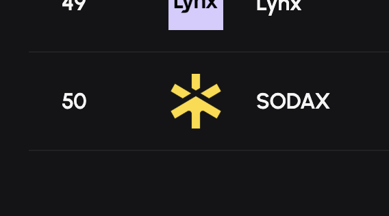 gosodax's tweet image. And we've arrived!

Top 50 on FeeM and climbing to the top.