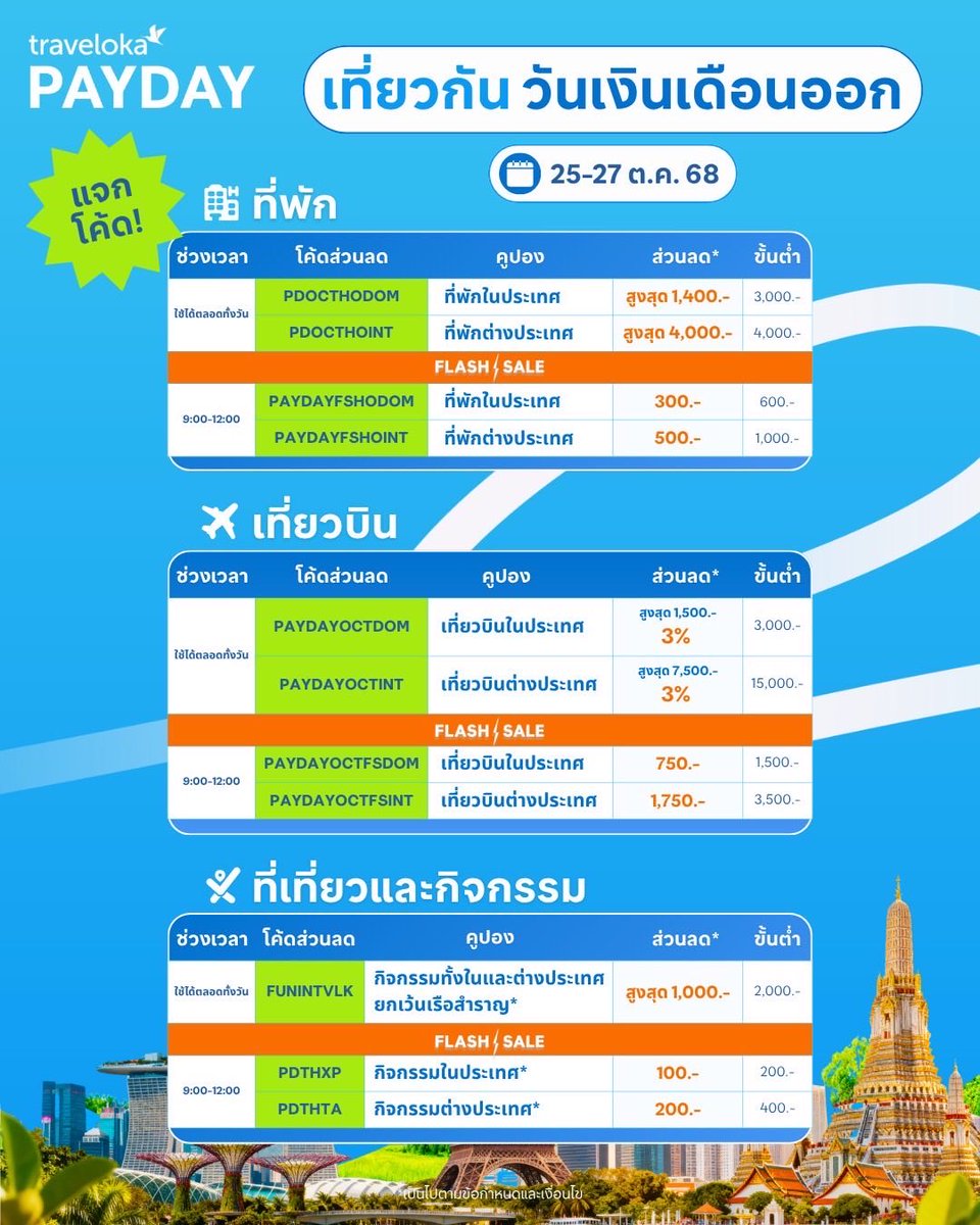 📣 โค้ด Payday มาแล้วจ้า เซฟโค้ดนี้ไว้ แล้วพรุ่งนี้มาจองกัน ✨
⏰ เริ่ม 25-27 ต.ค. 68
📲 จองเลย! trv.lk/xmoctpayday
.
*ดูรายละเอียดเพิ่มเติมได้ที่แอปพลิเคชัน Traveloka
 #TravelokaTH #ครบจบในแอปเดียว 
#จองง่ายวางใจทุกการเดินทาง
#เที่ยวกันวันเงินเดือนออก #payday #paydayth