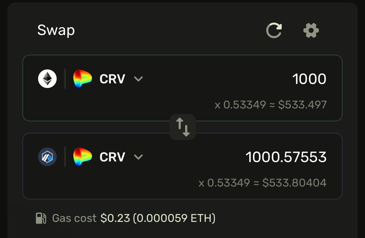crosscurvefi's tweet image. 😎 Fun Friday Vibes, fam! Let's enter into the weekend with a smile by grabbing some positive slippage on bridging @CurveFinace $CRV b/w chains like @ethereum , @Optimism , @arbitrum , @base, @fraxfinance , and more!
Only on app.crosscurve.fi/swap