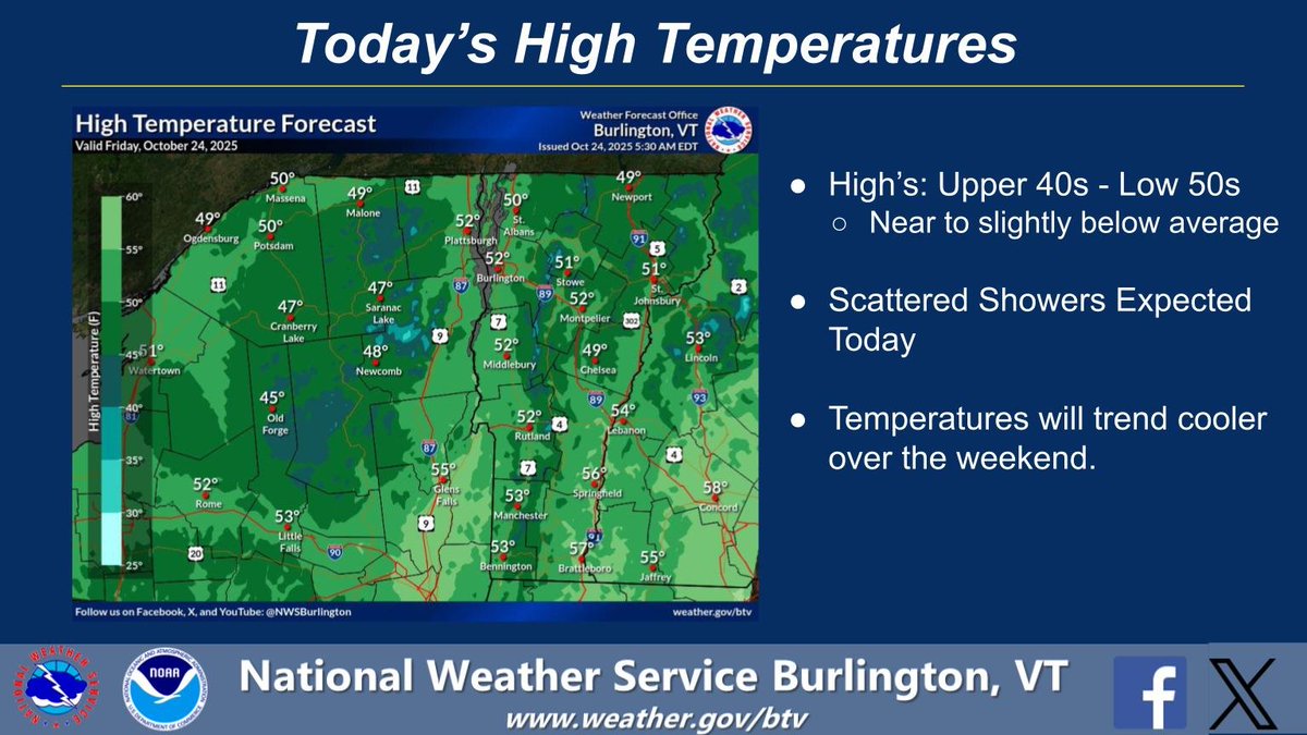 A weak trough will move through today bringing mainly scattered showers for most locations and more numerous showers along higher terrain. Highs will be running in the upper 40s to low 50s.  Temperatures will continue to cool heading into the weekend.