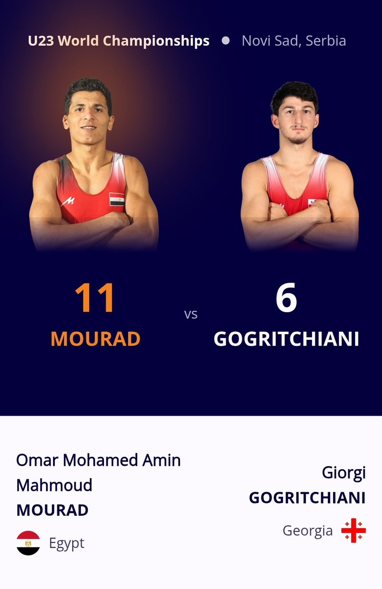 TeamsEgypt's tweet image. بطولة العالم للمصارعة - نوفي ساد، صربيا :
عمر أمين يتأهل للدور ربع النهائي وزن -74 كلغ مصارعة حرة بالفوز على الجورجي جورجي جورتشياني 11-6.
#TeamEgypt 
#WrestleNoviSad