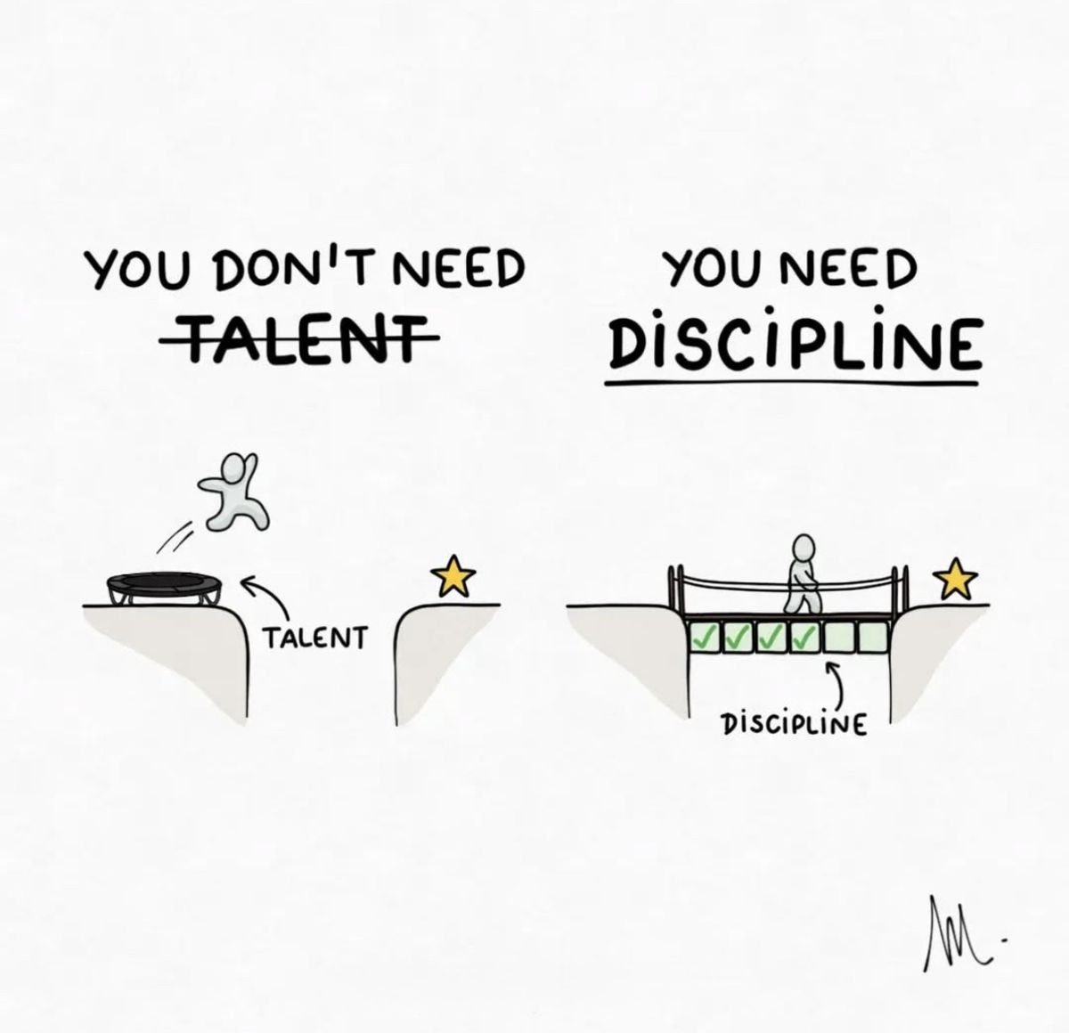 ⚡️Over the years I have realised something the hard way: you don’t need special talent to make money in markets.

What you really need is discipline.

Discipline to follow your system on good days and bad days.
Discipline to avoid that one “hero trade”.

It is not about being the