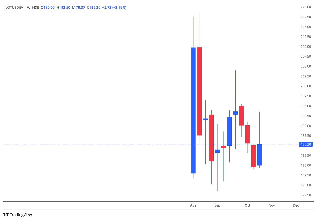 SSRNalluri's tweet image. #lotusdev