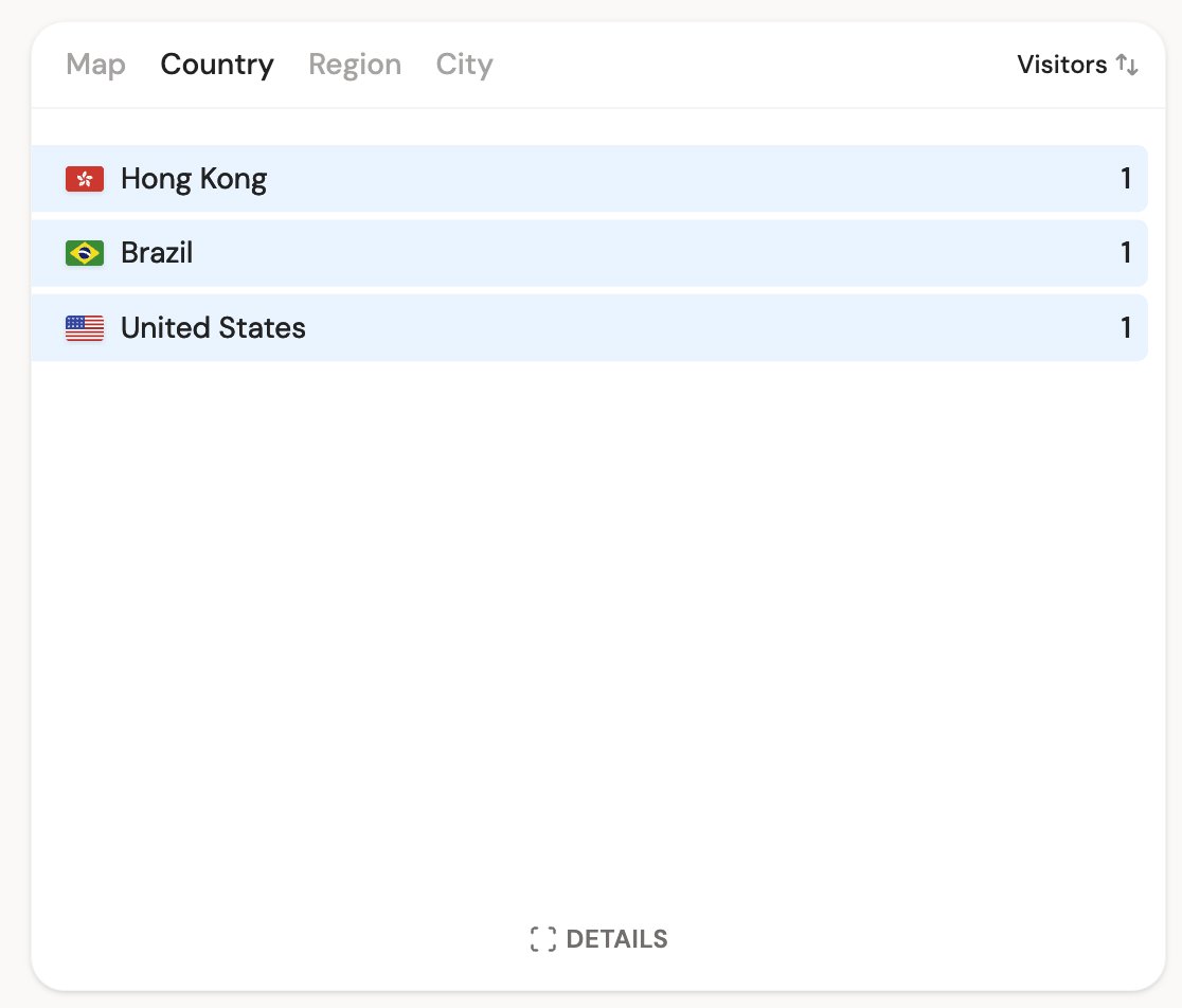 Back to normal after enabling challenge to visits from Singapore