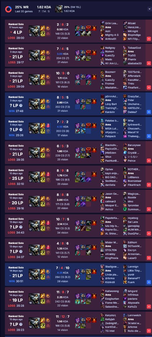 Fridrih_Fish's tweet photo. I peaked Emerald1 70 lp and now my luck (or skill?) completely left me. Should I try to play next 20 games only on Master Yi or smth?... I'm mentaly fried 🫩 https://t.co/mYR07ZR253