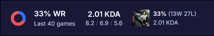 Fridrih_Fish's tweet photo. I peaked Emerald1 70 lp and now my luck (or skill?) completely left me. Should I try to play next 20 games only on Master Yi or smth?... I'm mentaly fried 🫩 https://t.co/mYR07ZR253