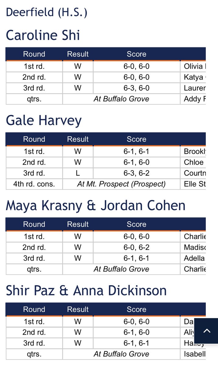 Deerfield Athletics tweet media